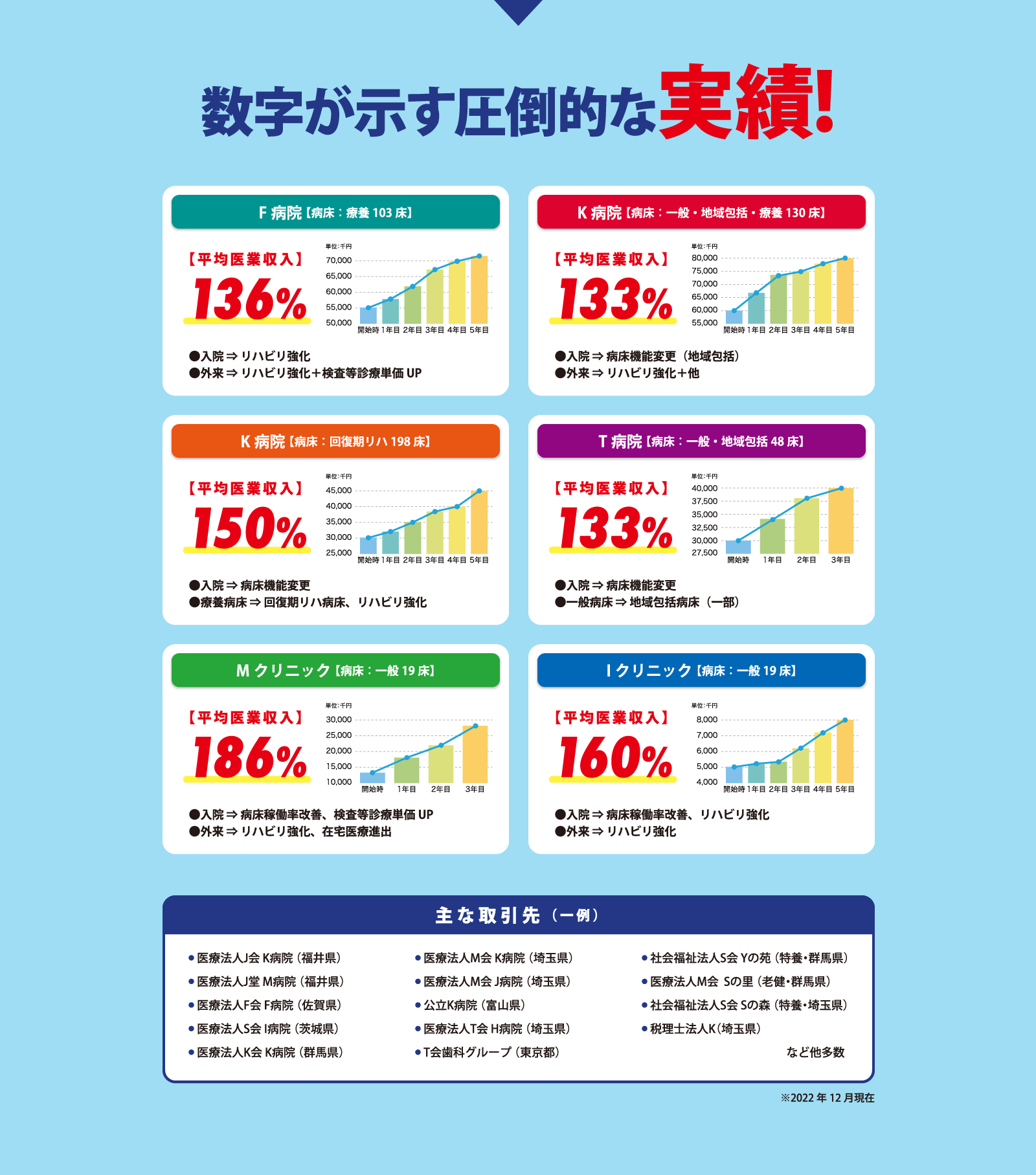 数字が示す圧倒的な実績