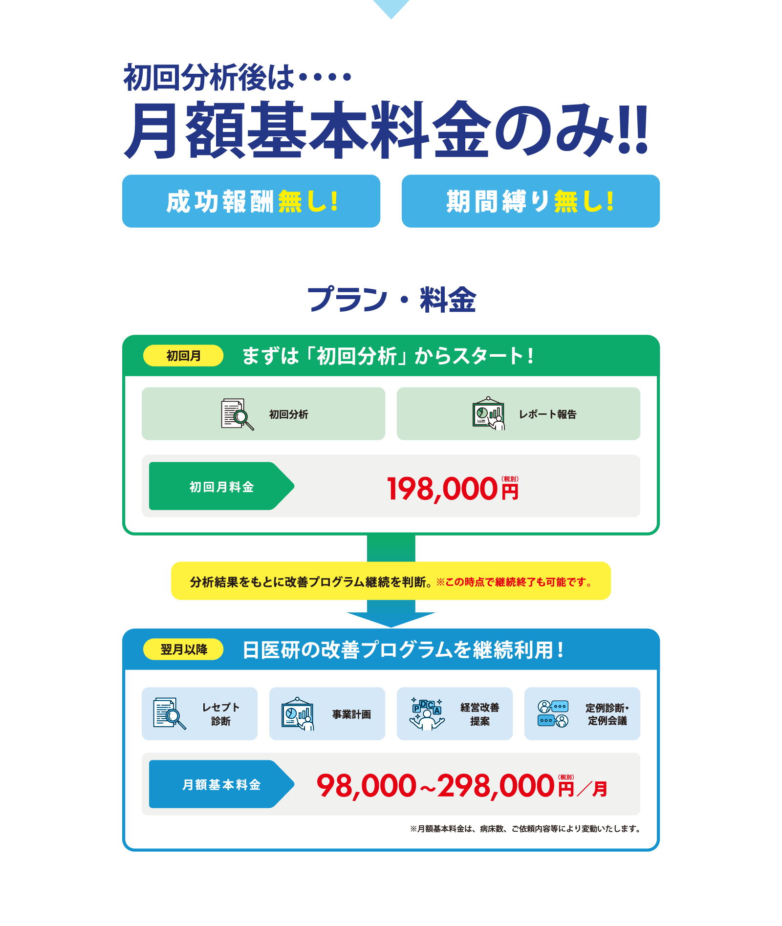 プラン・料金