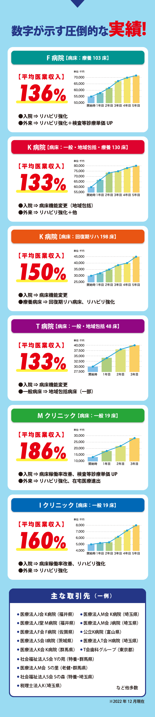 数字が示す圧倒的な実績